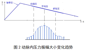 脈搏波速度和踝臂指數(shù)檢測產(chǎn)品注冊技術(shù)審查指導(dǎo)原則（2018年第25號）(圖2)