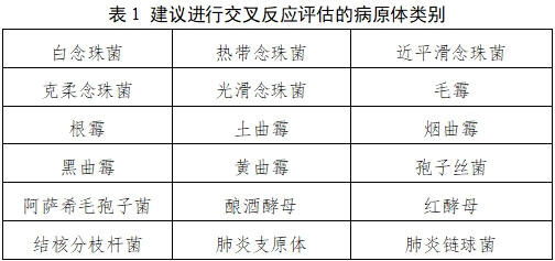 隱球菌莢膜多糖抗原檢測試劑注冊技術審查指導原則（2021年第4號）(圖1)