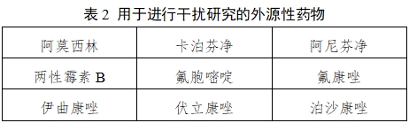 隱球菌莢膜多糖抗原檢測試劑注冊技術審查指導原則（2021年第4號）(圖2)