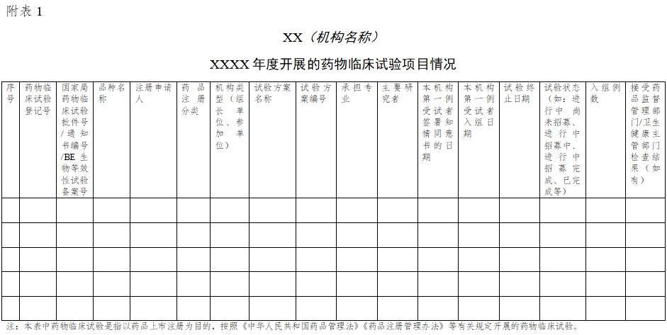 藥物臨床試驗機構(gòu)年度工作總結(jié)報告填報指南（2024年第1號）(圖8)