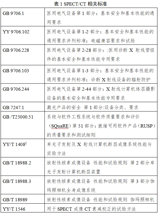 單光子發(fā)射X射線計(jì)算機(jī)斷層成像系統(tǒng)注冊(cè)審查指導(dǎo)原則（2024年第8號(hào)）(圖1)