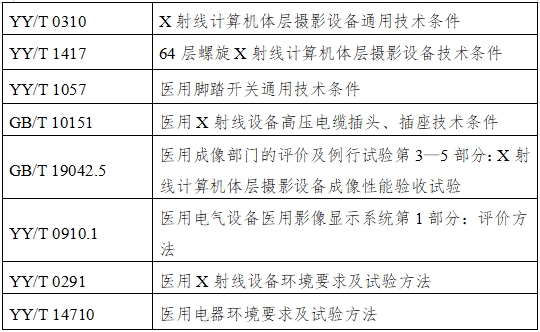 單光子發(fā)射X射線計(jì)算機(jī)斷層成像系統(tǒng)注冊(cè)審查指導(dǎo)原則（2024年第8號(hào)）(圖2)