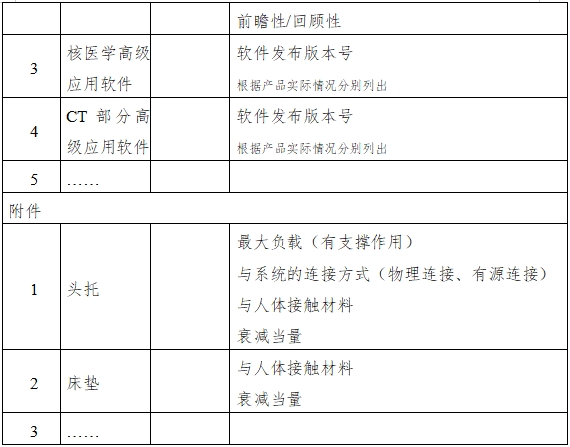 單光子發(fā)射X射線計(jì)算機(jī)斷層成像系統(tǒng)注冊(cè)審查指導(dǎo)原則（2024年第8號(hào)）(圖6)