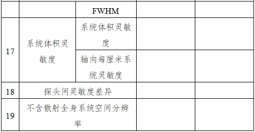 單光子發(fā)射X射線計(jì)算機(jī)斷層成像系統(tǒng)注冊(cè)審查指導(dǎo)原則（2024年第8號(hào)）(圖14)