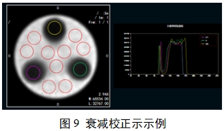 單光子發(fā)射X射線計(jì)算機(jī)斷層成像系統(tǒng)注冊(cè)審查指導(dǎo)原則（2024年第8號(hào)）(圖27)