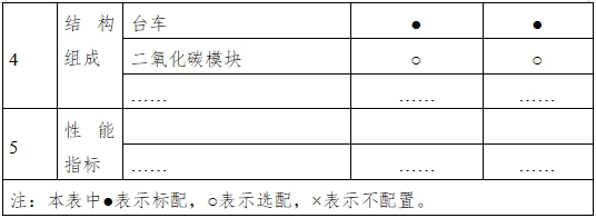 呼吸機注冊審查指導(dǎo)原則（2023年修訂版）（2024年第8號）(圖3)