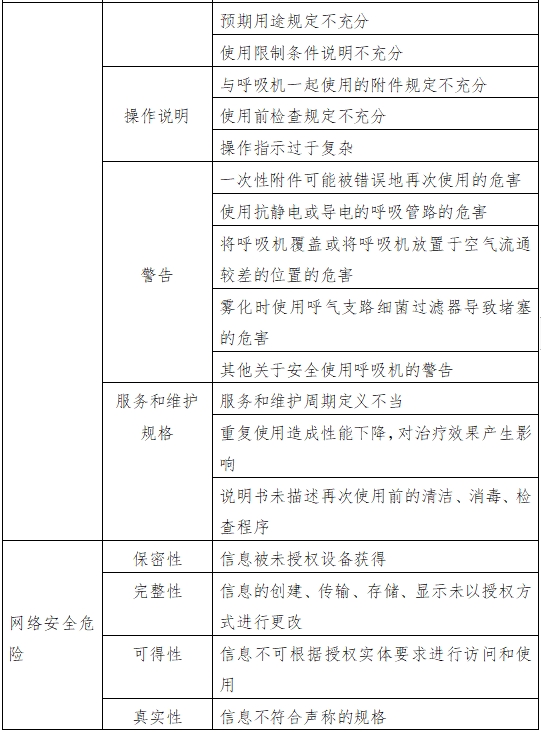 呼吸機注冊審查指導(dǎo)原則（2023年修訂版）（2024年第8號）(圖7)