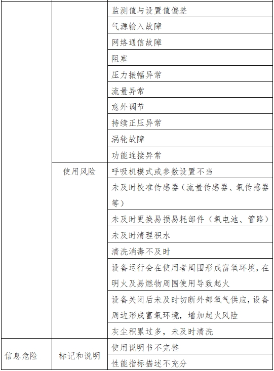 呼吸機注冊審查指導(dǎo)原則（2023年修訂版）（2024年第8號）(圖6)