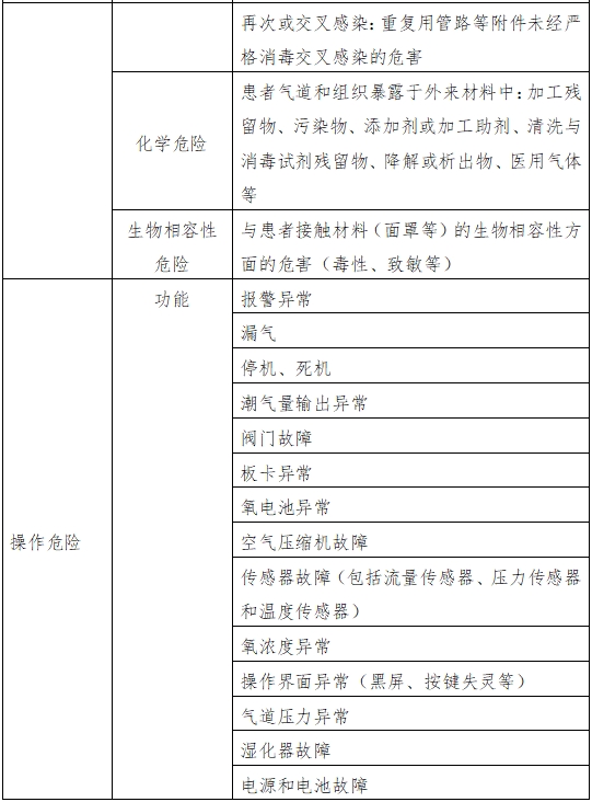 呼吸機注冊審查指導(dǎo)原則（2023年修訂版）（2024年第8號）(圖5)