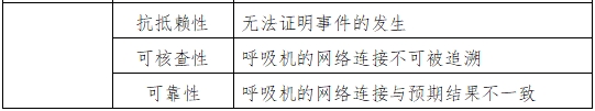 呼吸機注冊審查指導(dǎo)原則（2023年修訂版）（2024年第8號）(圖8)