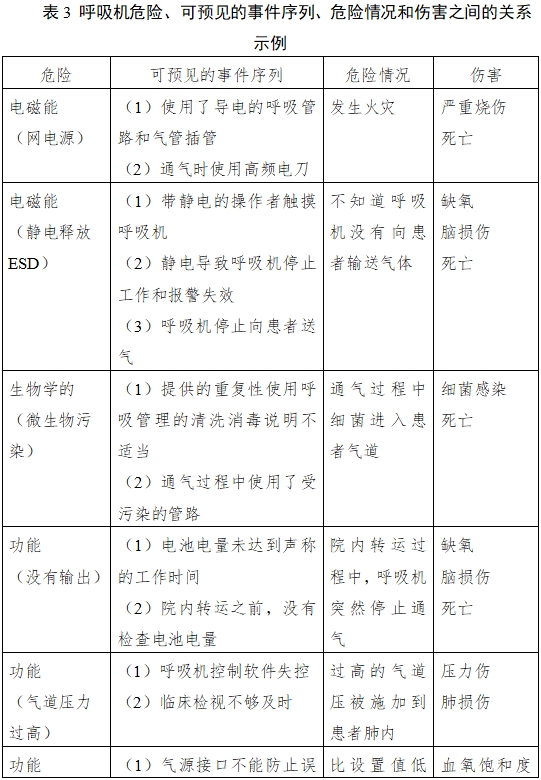 呼吸機注冊審查指導(dǎo)原則（2023年修訂版）（2024年第8號）(圖9)