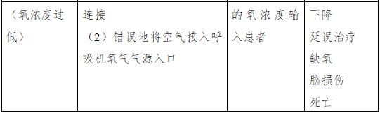 呼吸機注冊審查指導(dǎo)原則（2023年修訂版）（2024年第8號）(圖10)