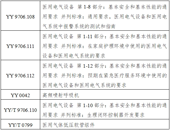 呼吸機注冊審查指導(dǎo)原則（2023年修訂版）（2024年第8號）(圖12)