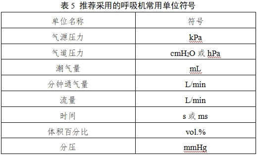 呼吸機注冊審查指導(dǎo)原則（2023年修訂版）（2024年第8號）(圖13)