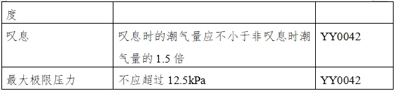 呼吸機注冊審查指導(dǎo)原則（2023年修訂版）（2024年第8號）(圖15)