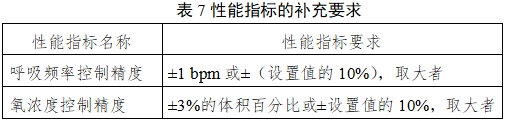 呼吸機注冊審查指導(dǎo)原則（2023年修訂版）（2024年第8號）(圖16)