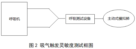 呼吸機注冊審查指導(dǎo)原則（2023年修訂版）（2024年第8號）(圖17)