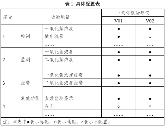 一氧化氮治療儀注冊審查指導(dǎo)原則（2024年第8號）(圖1)