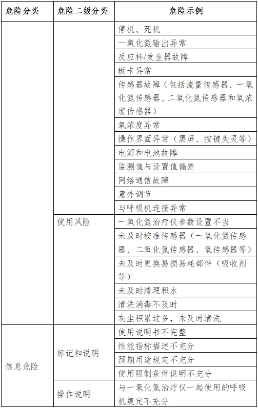 一氧化氮治療儀注冊審查指導(dǎo)原則（2024年第8號）(圖3)