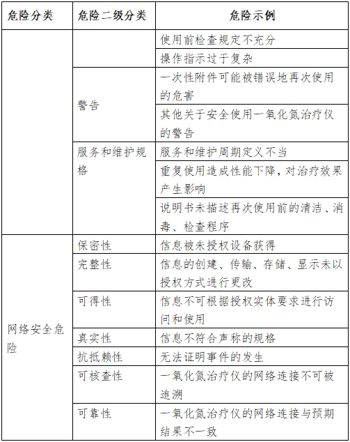 一氧化氮治療儀注冊審查指導(dǎo)原則（2024年第8號）(圖4)