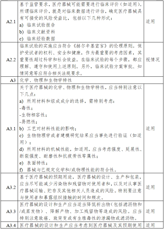 一氧化氮治療儀注冊審查指導(dǎo)原則（2024年第8號）(圖7)