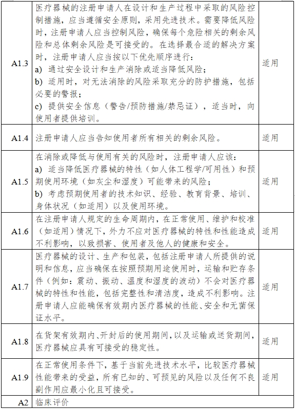 一氧化氮治療儀注冊審查指導(dǎo)原則（2024年第8號）(圖6)