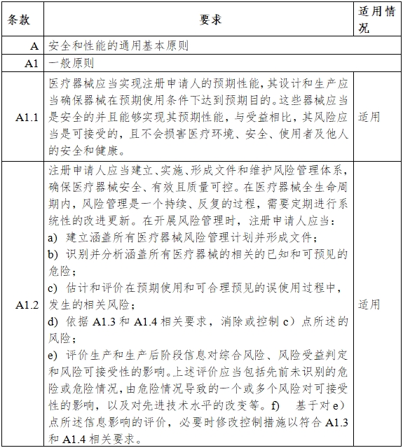 一氧化氮治療儀注冊審查指導(dǎo)原則（2024年第8號）(圖5)