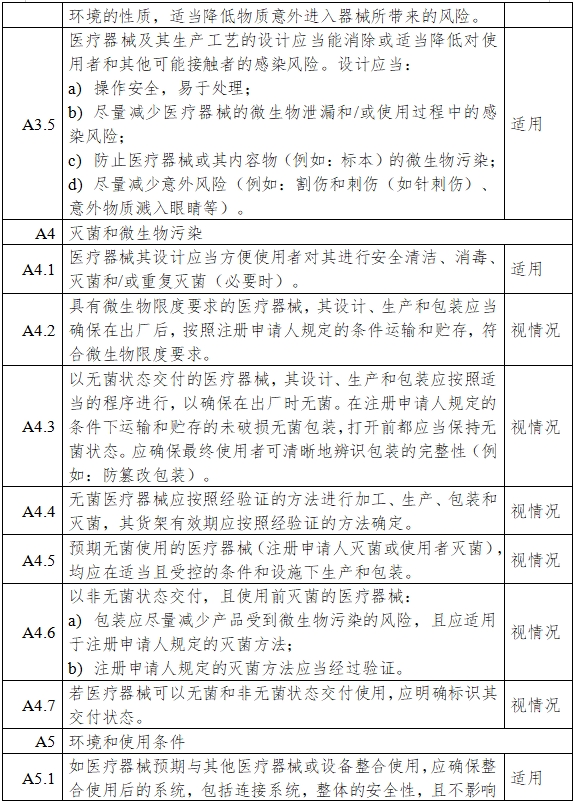 一氧化氮治療儀注冊審查指導(dǎo)原則（2024年第8號）(圖8)