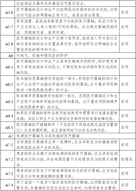 一氧化氮治療儀注冊審查指導(dǎo)原則（2024年第8號）(圖10)