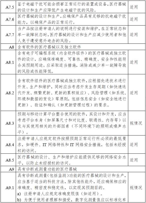 一氧化氮治療儀注冊審查指導(dǎo)原則（2024年第8號）(圖11)