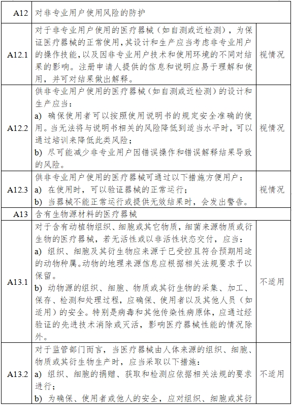 一氧化氮治療儀注冊審查指導(dǎo)原則（2024年第8號）(圖13)