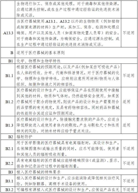 一氧化氮治療儀注冊審查指導(dǎo)原則（2024年第8號）(圖14)