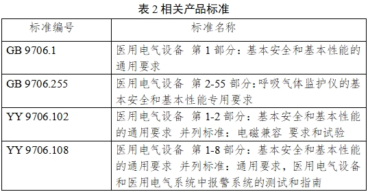 一氧化氮治療儀注冊審查指導(dǎo)原則（2024年第8號）(圖16)