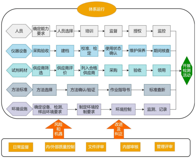 CNAS和CMA究竟有什么區(qū)別(圖2)