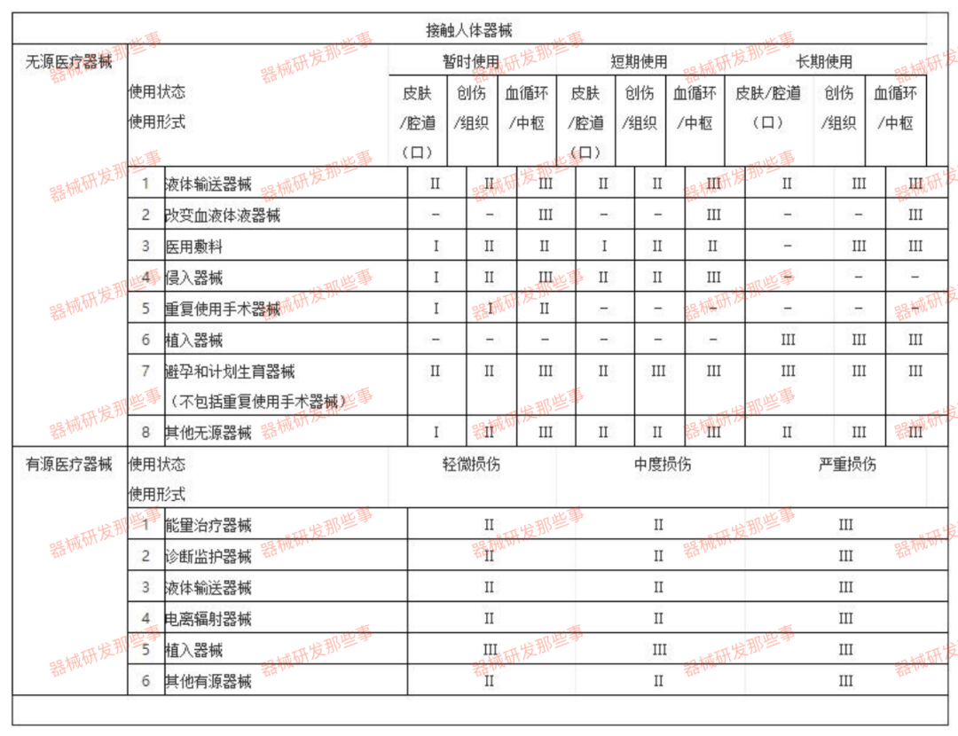 淺談敷料類醫(yī)療器械產(chǎn)品技術(shù)評(píng)審要點(diǎn)(圖1)