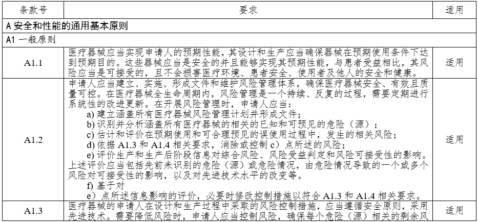 高頻手術(shù)設(shè)備注冊(cè)審查指導(dǎo)原則（2023年修訂版）（2024年第14號(hào)）(圖2)