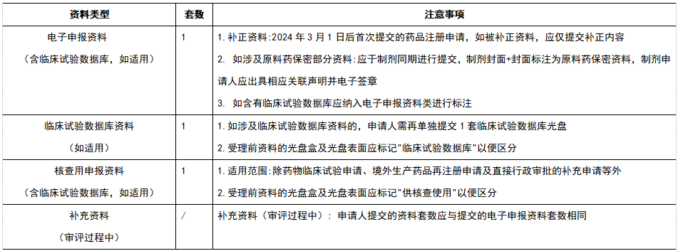 藥審中心電子申報資料網上預約系統(tǒng)操作流程要求及注意事項(圖4)