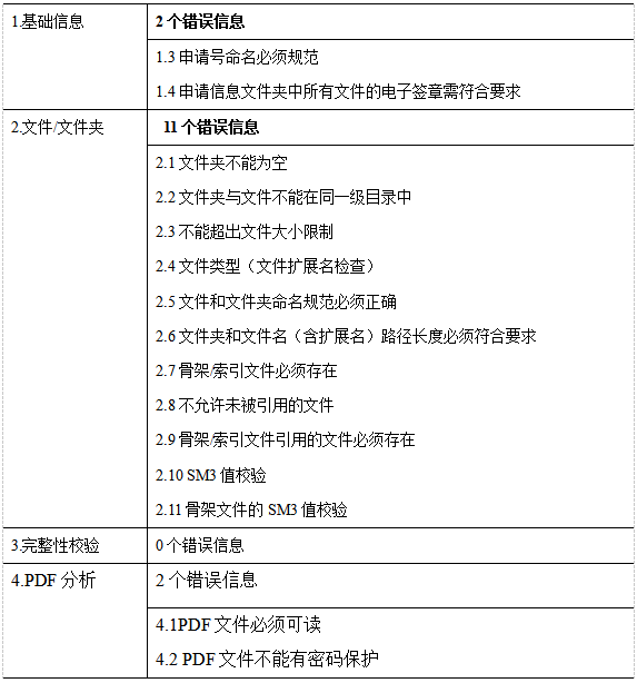 藥審中心電子申報資料網上預約系統(tǒng)操作流程要求及注意事項(圖11)