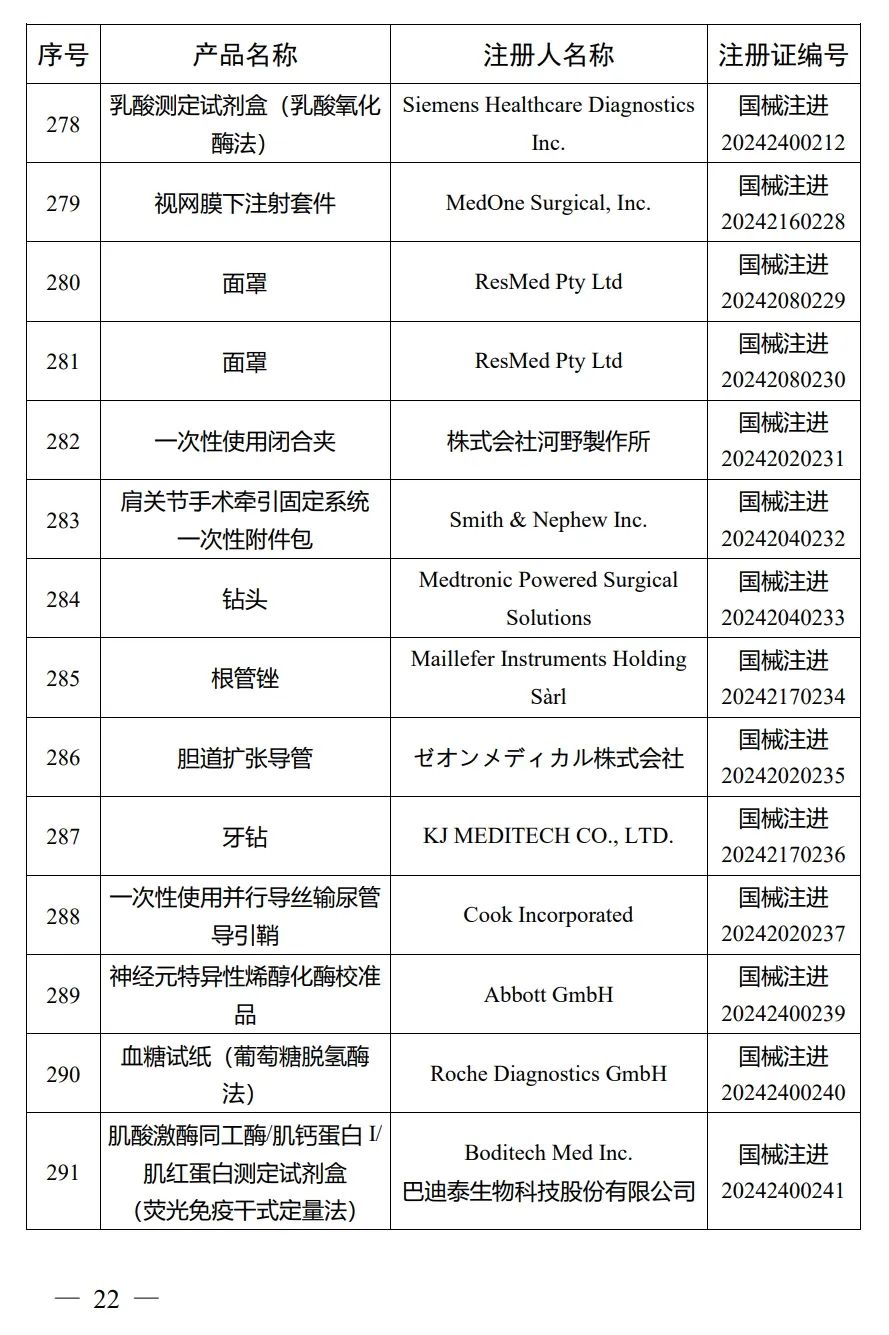 4月，國家藥監(jiān)局批準(zhǔn)注冊292個醫(yī)療器械產(chǎn)品(圖23)