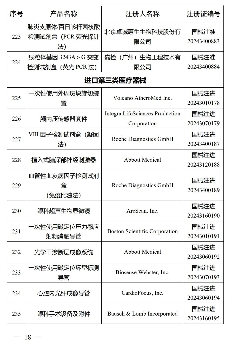 4月，國家藥監(jiān)局批準(zhǔn)注冊292個醫(yī)療器械產(chǎn)品(圖19)