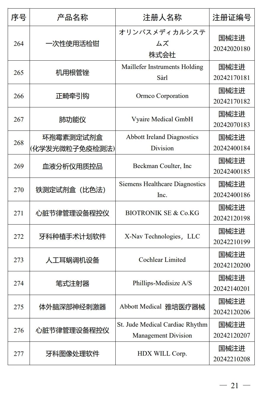 4月，國家藥監(jiān)局批準(zhǔn)注冊292個醫(yī)療器械產(chǎn)品(圖22)