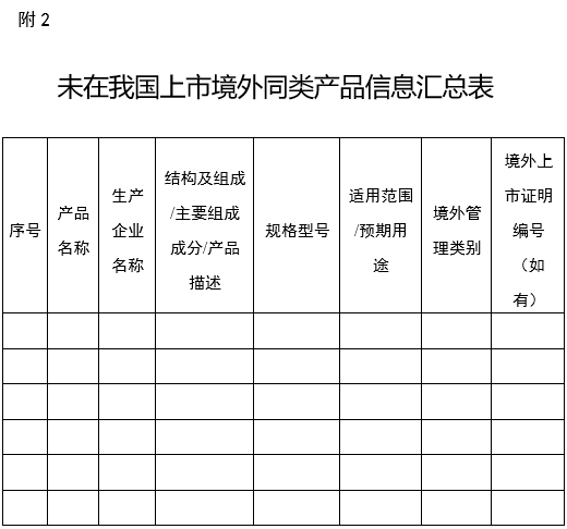 醫(yī)療器械分類界定申請(qǐng)表（格式）（2024年第59號(hào)）(圖8)