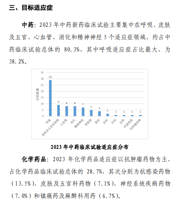 【重磅】2023中國(guó)新藥注冊(cè)臨床試驗(yàn)進(jìn)展年度報(bào)告(圖14)