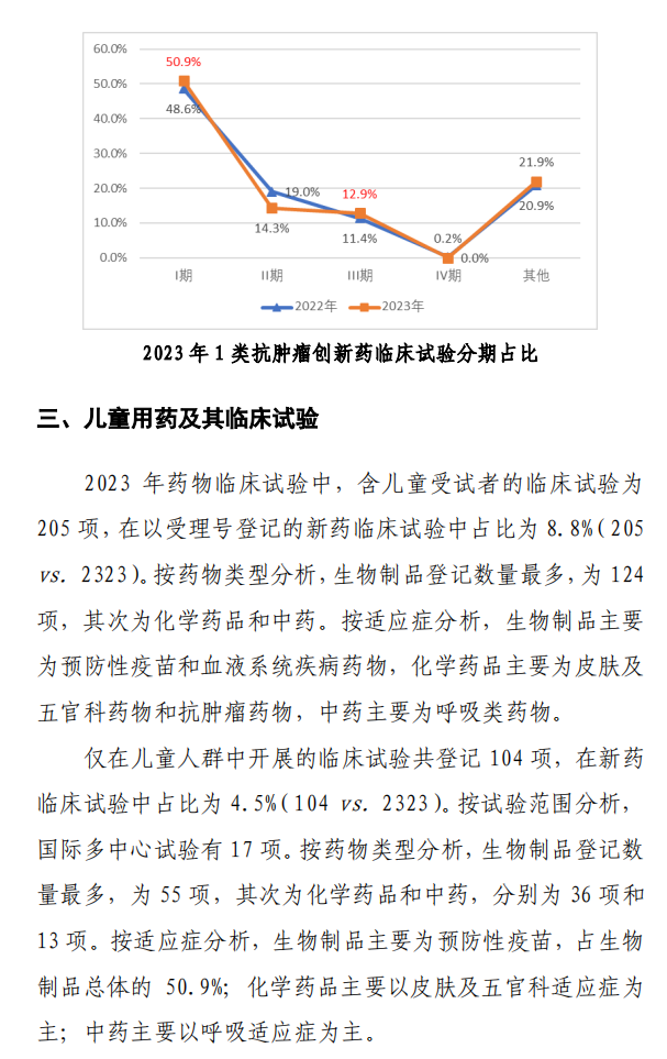 【重磅】2023中國(guó)新藥注冊(cè)臨床試驗(yàn)進(jìn)展年度報(bào)告(圖23)