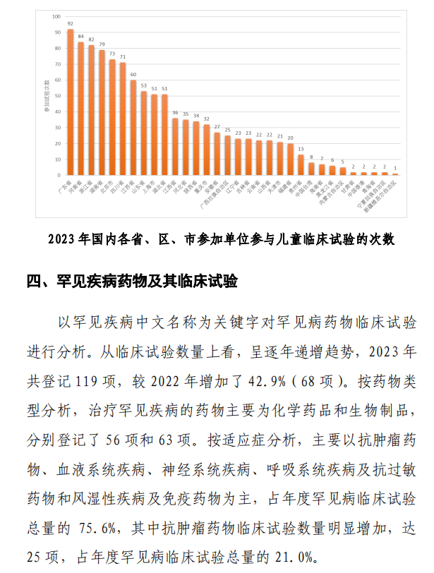 【重磅】2023中國(guó)新藥注冊(cè)臨床試驗(yàn)進(jìn)展年度報(bào)告(圖26)