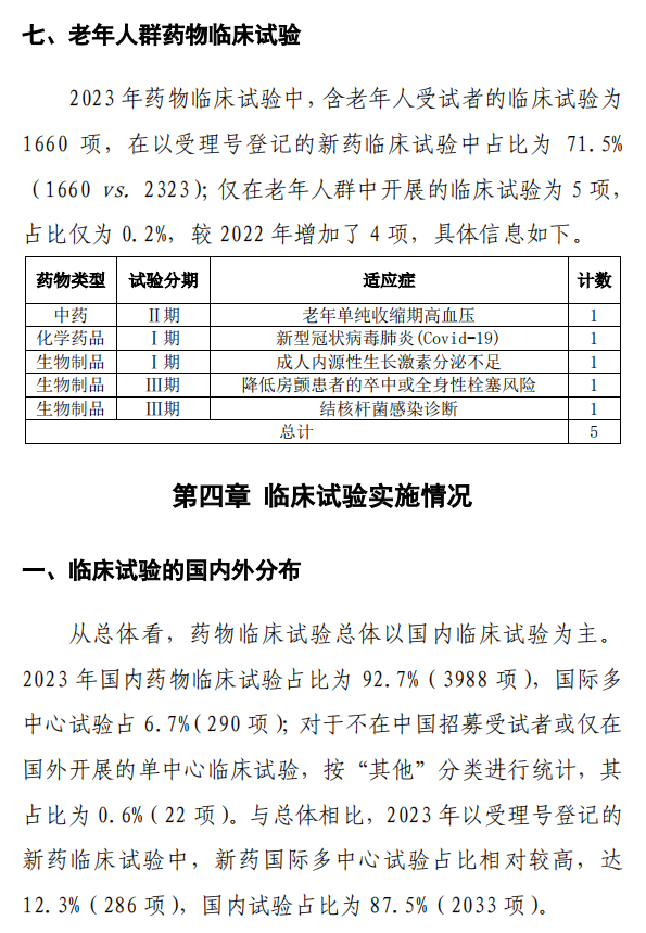 【重磅】2023中國(guó)新藥注冊(cè)臨床試驗(yàn)進(jìn)展年度報(bào)告(圖29)