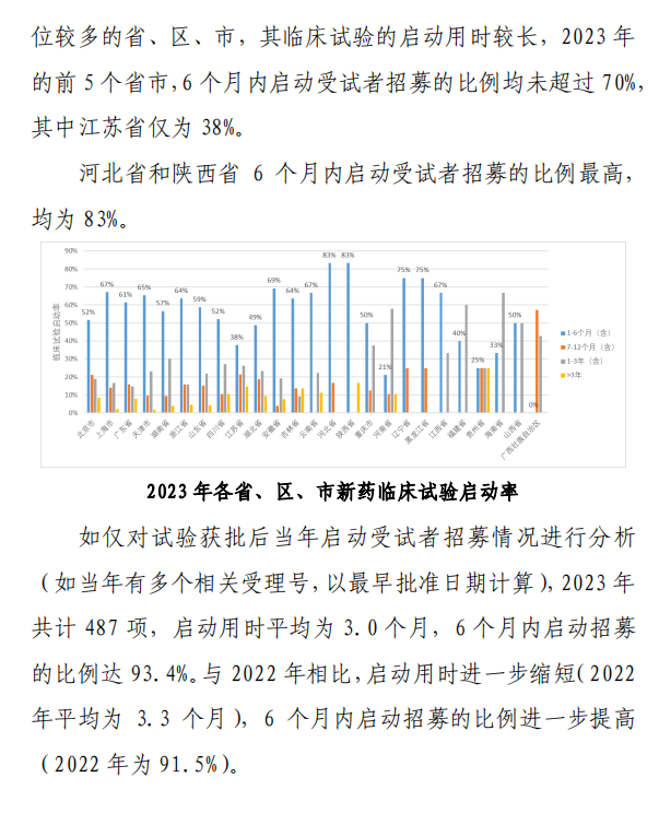 【重磅】2023中國(guó)新藥注冊(cè)臨床試驗(yàn)進(jìn)展年度報(bào)告(圖36)