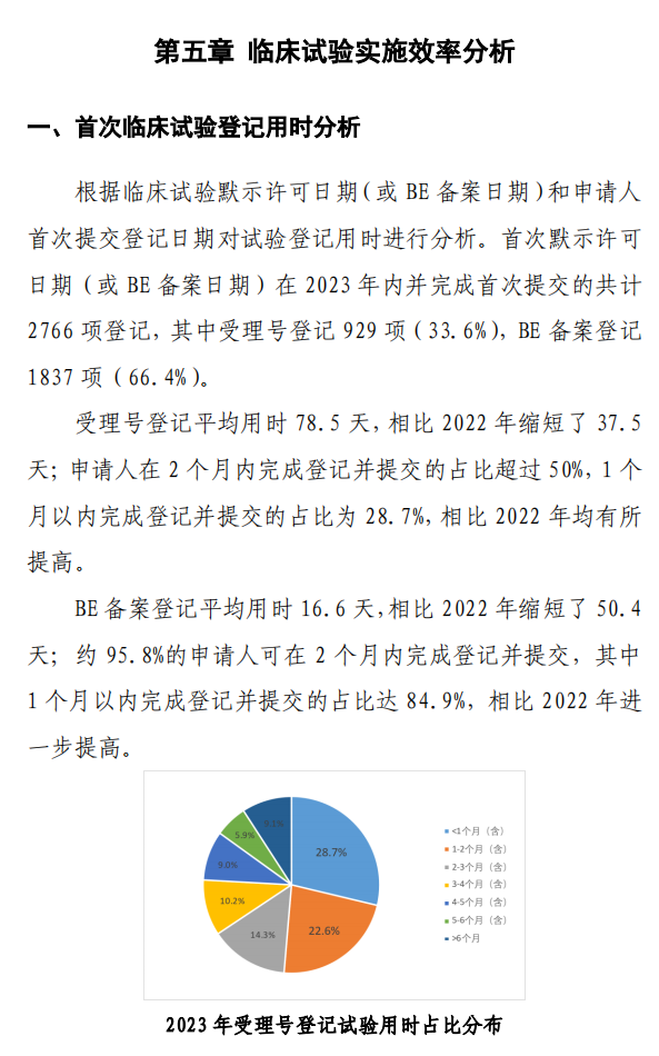 【重磅】2023中國(guó)新藥注冊(cè)臨床試驗(yàn)進(jìn)展年度報(bào)告(圖33)