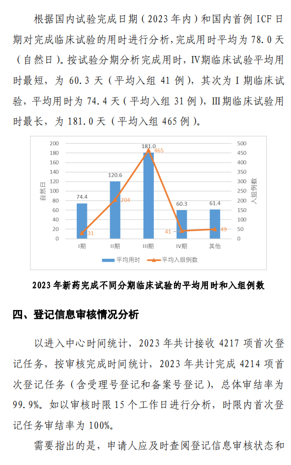 【重磅】2023中國(guó)新藥注冊(cè)臨床試驗(yàn)進(jìn)展年度報(bào)告(圖38)