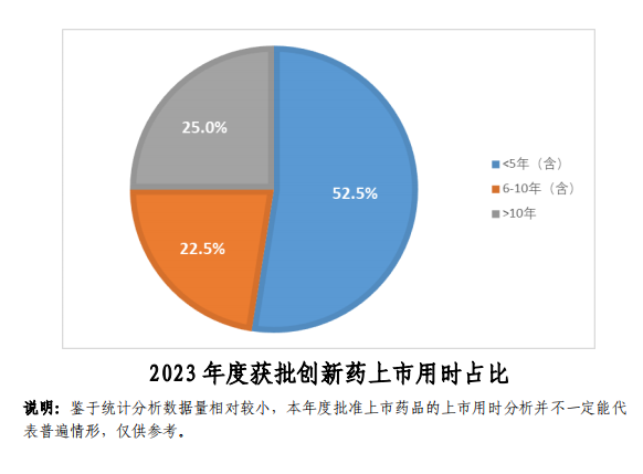 【重磅】2023中國(guó)新藥注冊(cè)臨床試驗(yàn)進(jìn)展年度報(bào)告(圖44)